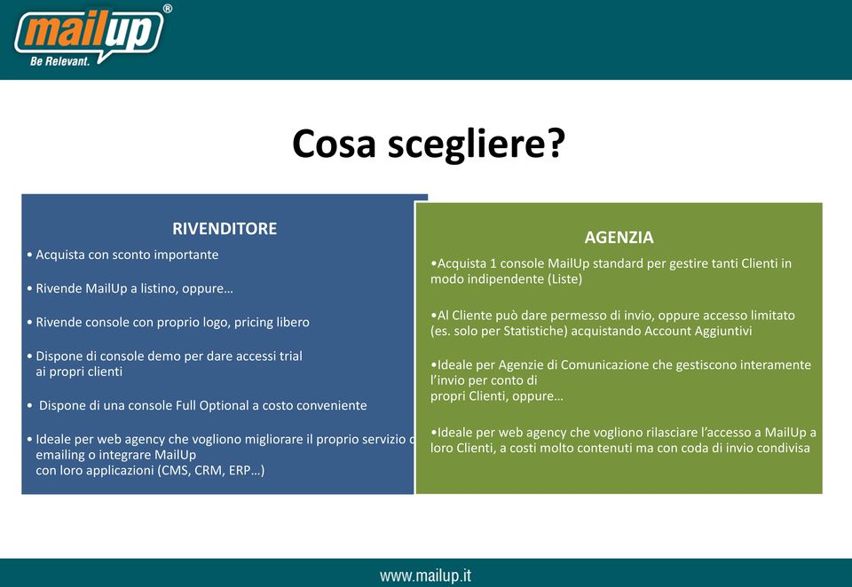 di una console Full Optional a costo conveniente Ideale per web agency che vogliono migliorare il proprio servizio di emailing o integrare MailUp con loro applicazioni (CMS, CRM, ERP ) AGENZIA