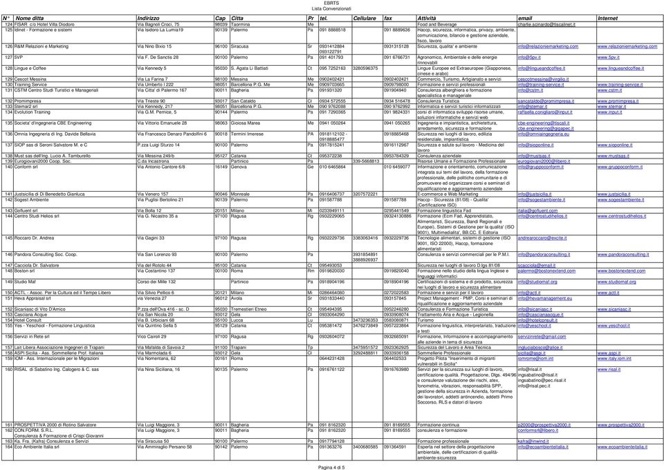 fisco, lavoro 126 R&M Relazioni e Marketing Via Nino Bixio 15 96100 Siracusa Sr 0931412884 0931315128 Sicurezza, qualita' e ambiente info@relazioniemarketing.com www.relazioniemarketing.com 093122791 127 5VP Via F.