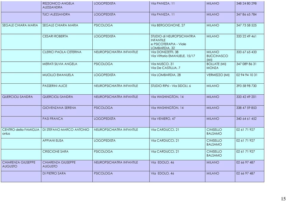 EMANUELE, 15/17 MERATI SILVIA ANGELA PSICOLOGA Via MUSCO, 31 Via De CASTILLIA, 7 333 22 49 461 BUCCINASCO (MI) BOLLATE (MI) MONZA 333 67 65 433 347 089 86 31 MUOLLO EMANUELA LOGOPEDISTA Via