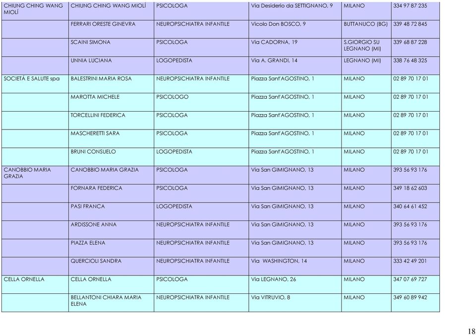 GRANDI, 14 LEGNANO (MI) 338 76 48 325 SOCIETÁ E SALUTE spa BALESTRINI MARIA ROSA NEUROPSICHIATRA INFANTILE Piazza Sant'AGOSTINO, 1 02 89 70 17 01 MAROTTA MICHELE PSICOLOGO Piazza Sant'AGOSTINO, 1 02