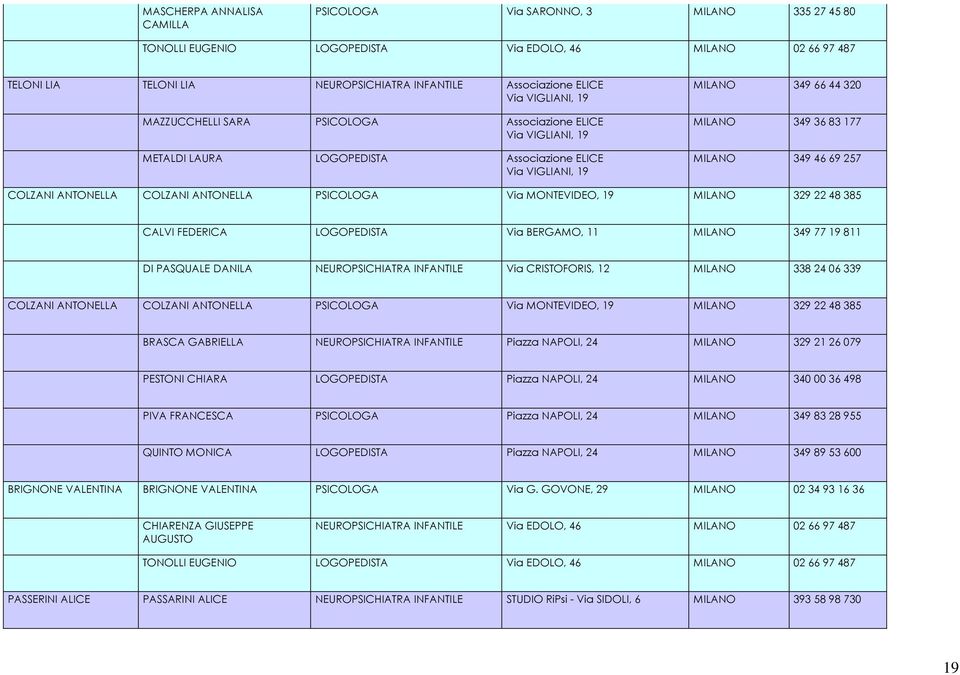 COLZANI ANTONELLA PSICOLOGA Via MONTEVIDEO, 19 329 22 48 385 CALVI FEDERICA LOGOPEDISTA Via BERGAMO, 11 349 77 19 811 DI PASQUALE DANILA NEUROPSICHIATRA INFANTILE Via CRISTOFORIS, 12 338 24 06 339
