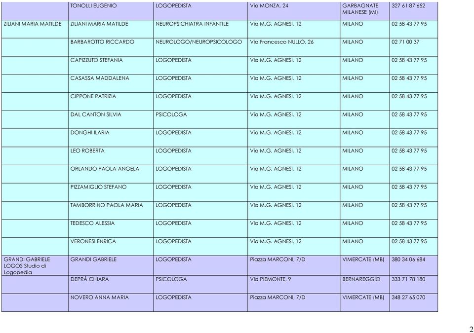 G. AGNESI, 12 02 58 43 77 95 LEO ROBERTA LOGOPEDISTA Via M.G. AGNESI, 12 02 58 43 77 95 ORLANDO PAOLA ANGELA LOGOPEDISTA Via M.G. AGNESI, 12 02 58 43 77 95 PIZZAMIGLIO STEFANO LOGOPEDISTA Via M.G. AGNESI, 12 02 58 43 77 95 TAMBORRINO PAOLA MARIA LOGOPEDISTA Via M.