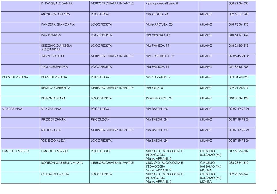 ANGELA ALESSANDRA LOGOPEDISTA Via PANIZZA, 11 348 24 80 298 TRUZZI FRANCO NEUROPSICHIATRA INFANTILE Via CARDUCCI, 12 02 86 45 24 36 TUCI ALESSANDRA LOGOPEDISTA Via PANIZZA, 11 347 86 65 784 ROSSETTI