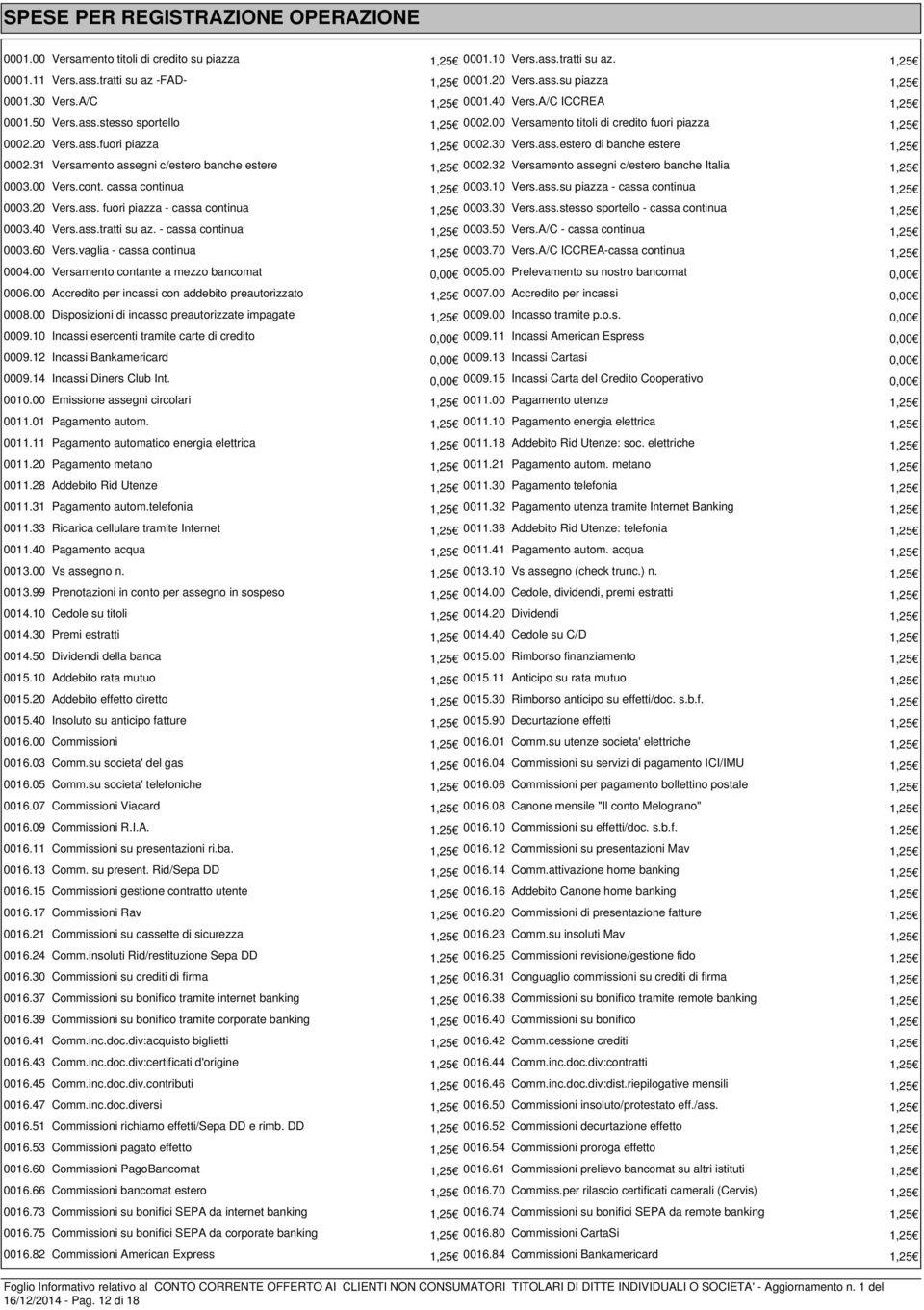 31 Versamento assegni c/estero banche estere 1,25 0002.32 Versamento assegni c/estero banche Italia 1,25 0003.00 Vers.cont. cassa continua 1,25 0003.10 Vers.ass.su piazza - cassa continua 1,25 0003.