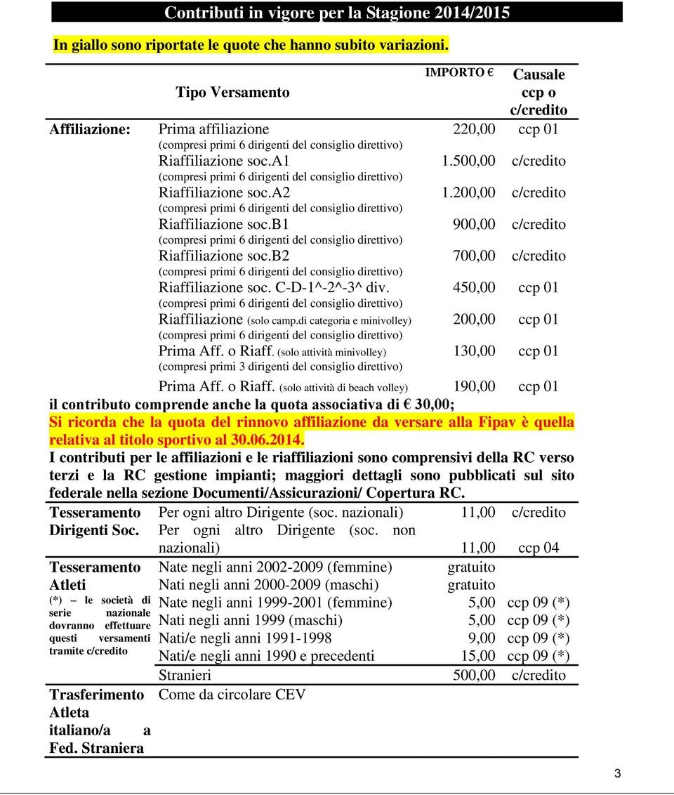 (solo attività minivolley) (compresi primi 3 dirigenti del consiglio direttivo) Causale ccp o 220,00 ccp 01 IMPORTO 1.500,00 1.200,00 900,00 700,00 450,00 ccp 01 200,00 ccp 01 130,00 ccp 01 Prima Aff.