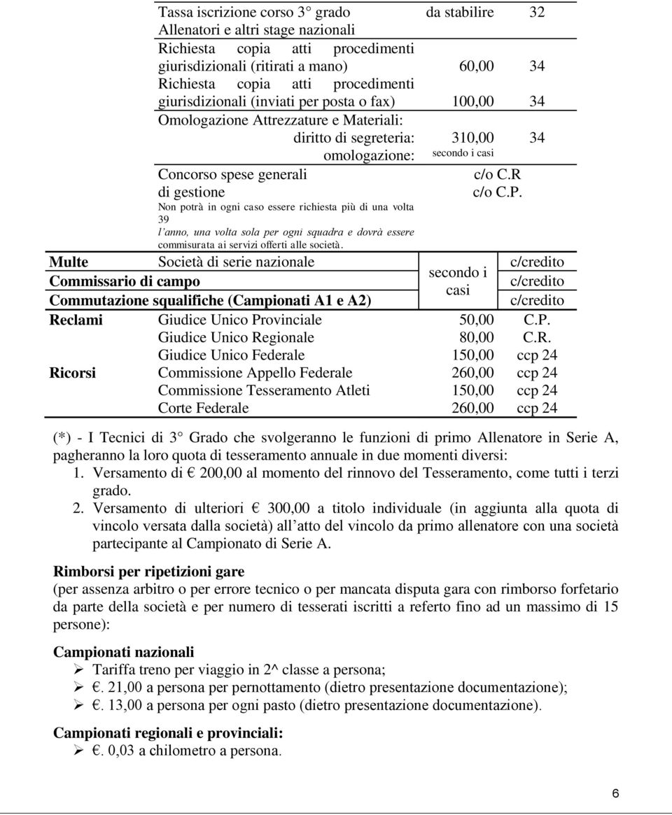 richiesta più di una volta 39 l anno, una volta sola per ogni squadra e dovrà essere commisurata ai servizi offerti alle società. Società di serie nazionale 310,00 secondo i casi c/o C.R c/o C.P.