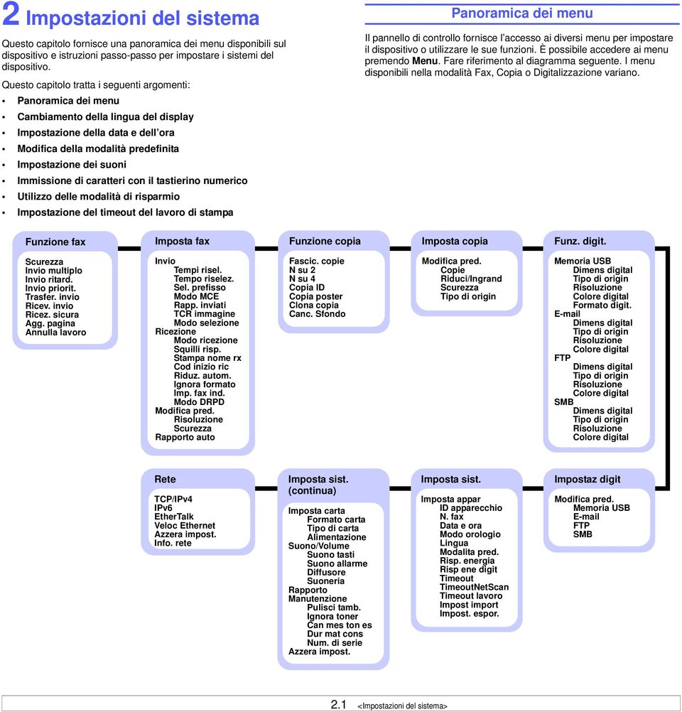 Immissione di caratteri con il tastierino numerico Utilizzo delle modalità di risparmio Impostazione del timeout del lavoro di stampa Panoramica dei menu Il pannello di controllo fornisce l accesso