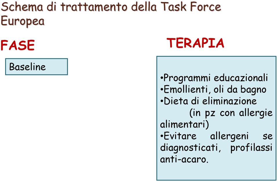 da bagno Dieta di eliminazione (in pz con allergie