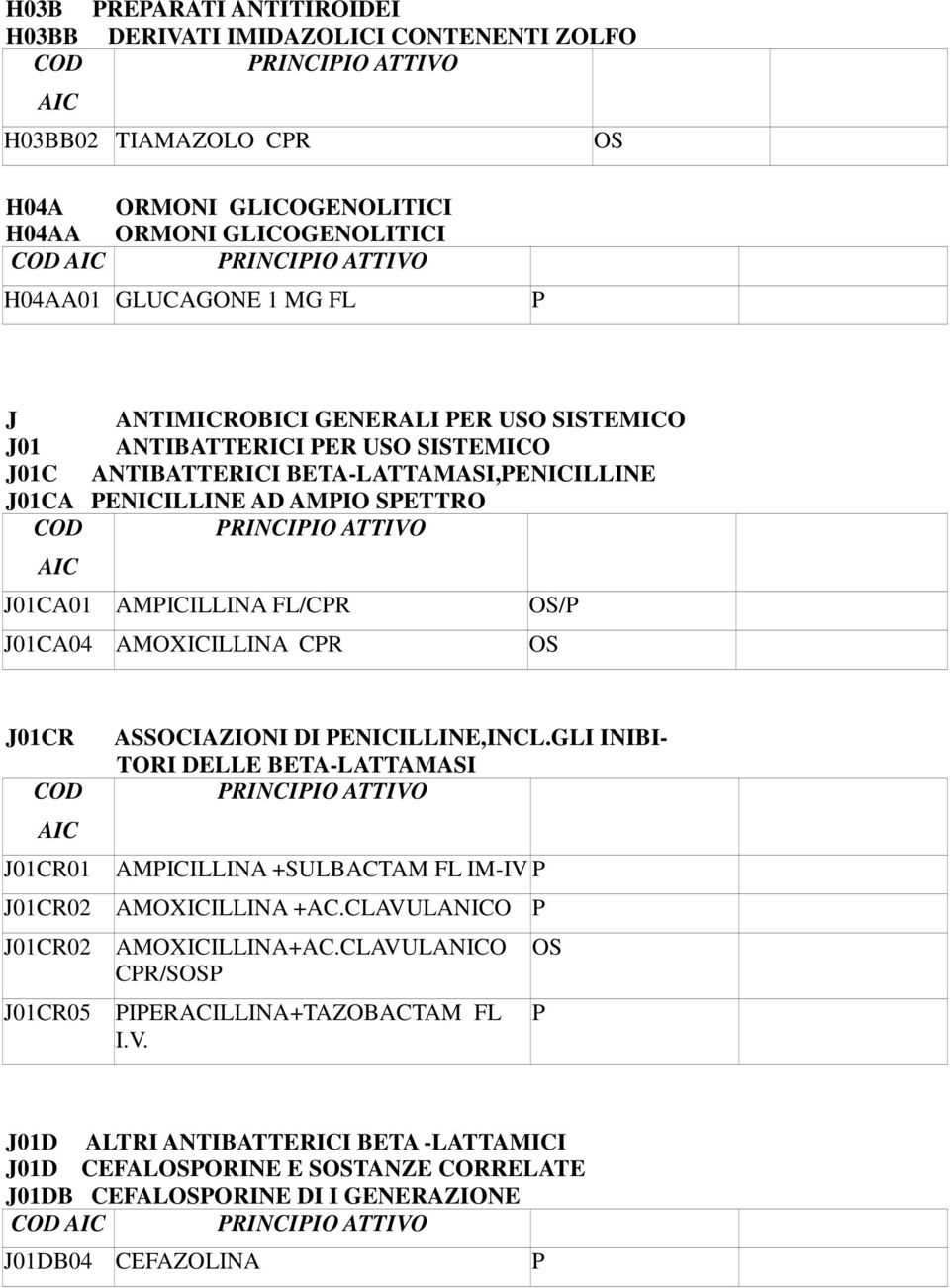 J01CA04 AMOXICILLINA CR J01CR AIC J01CR01 J01CR02 J01CR02 J01CR05 ASSOCIAZIONI DI ENICILLINE,INCL.GLI INIBI- TORI DELLE BETA-LATTAMASI AMICILLINA +SULBACTAM FL IM-IV AMOXICILLINA +AC.