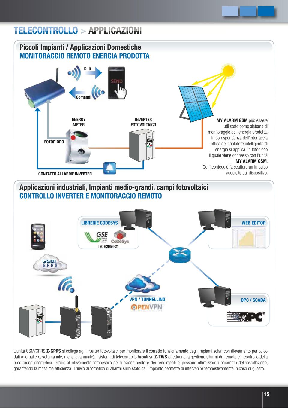 In corrispondenza dell interfaccia ottica del contatore intelligente di energia si applica un fotodiodo il quale viene connesso con l unità MY ALARM GSM.