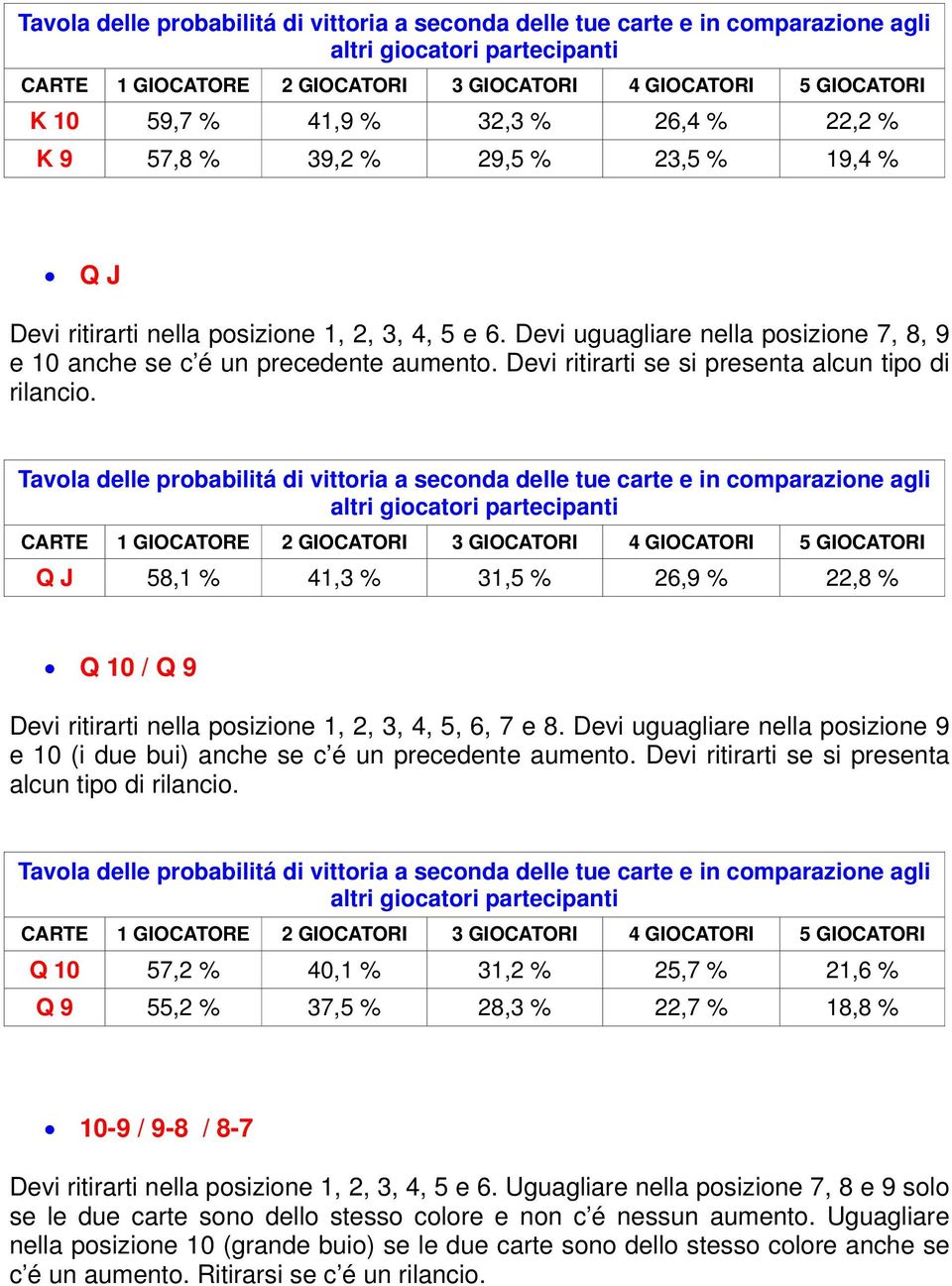 Devi ritirarti se si presenta alcun tipo di rilancio.