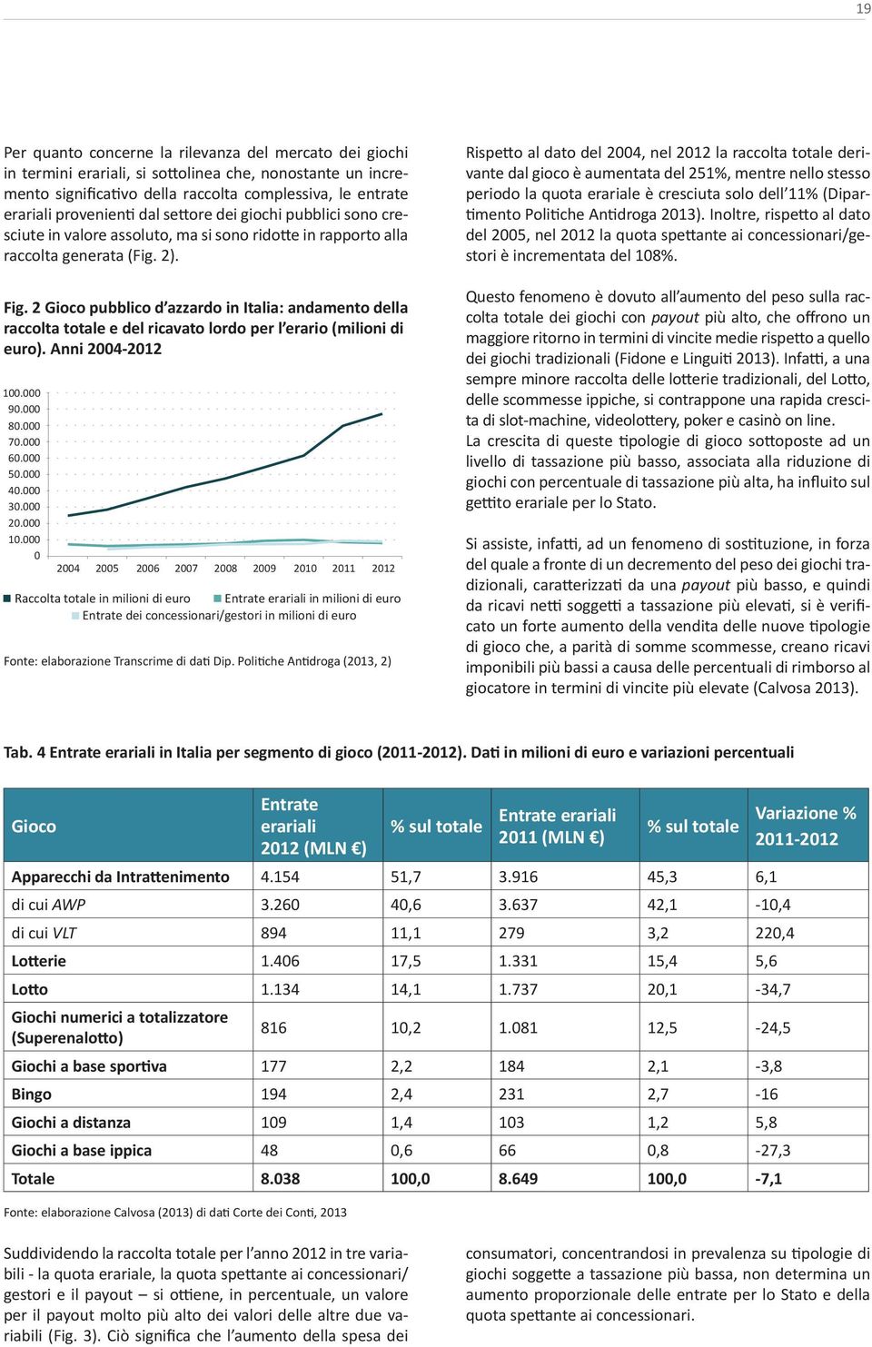 2 Gioco pubblico d azzardo in Italia: andamento della raccolta totale e del ricavato lordo per l erario (milioni di euro). Anni 2004-2012 Figura 2 Figura 12 100.000 90.000 80.000 70.000 60.000 50.