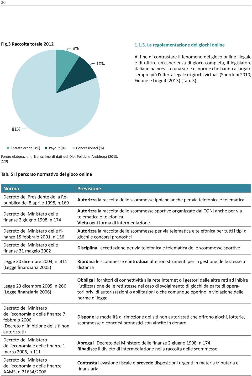 Figura 3 Fig.3 Raccolta totale 2012 9% 10% Figura 13 1.1.5.