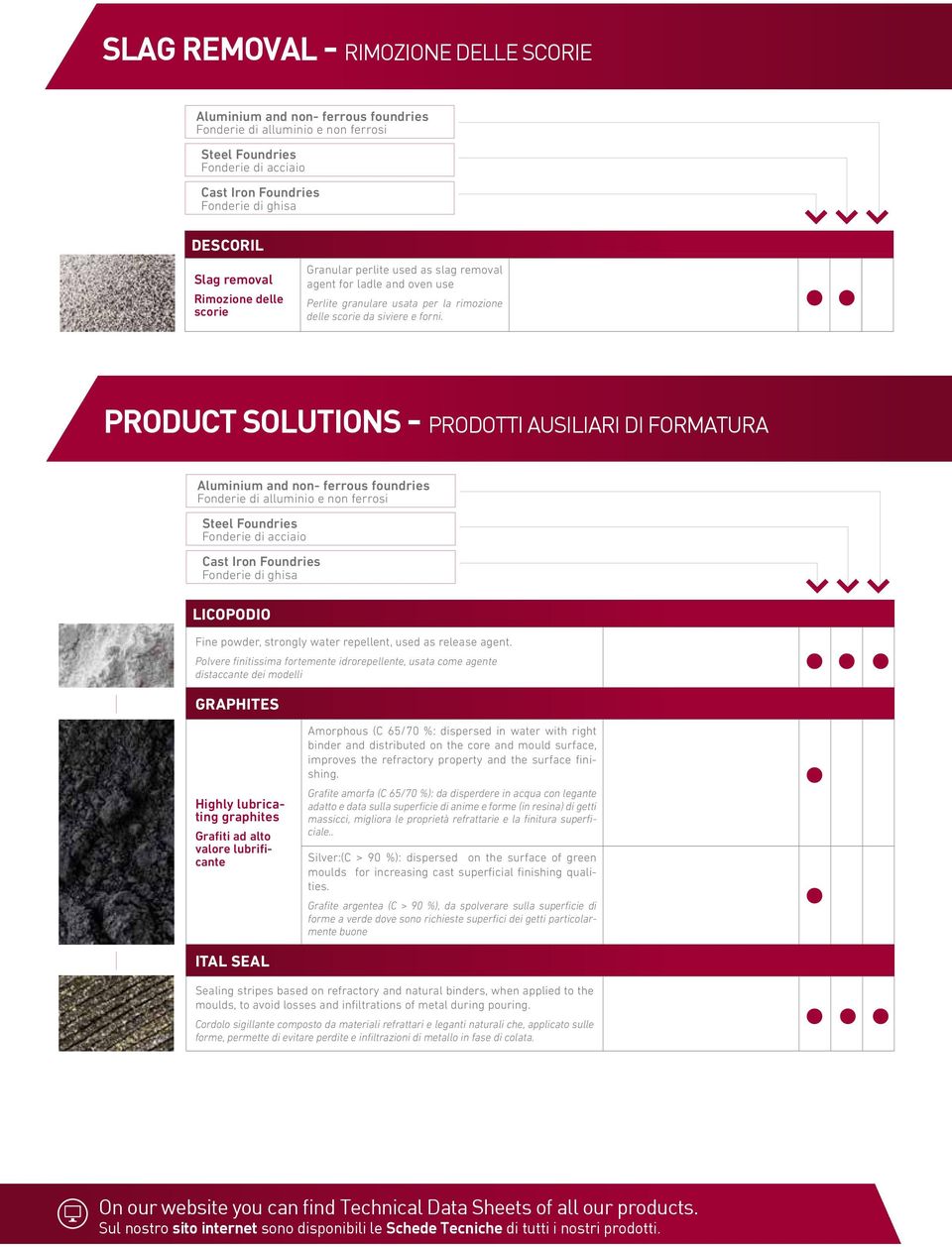 Polvere finitissima fortemente idrorepellente, usata come agente distaccante dei modelli GRAPHITES Highly lubricating graphites Grafiti ad alto valore lubrificante Amorphous (C 65/70 %: dispersed in