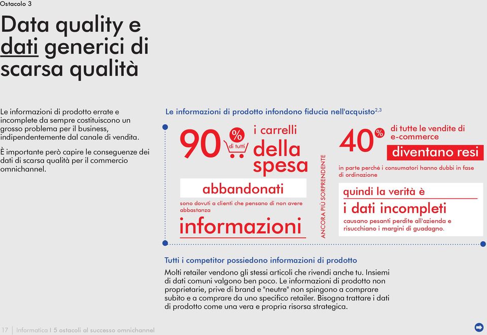 Le informazioni di prodotto infondono fiducia nell'acquisto 2,3 di tutti i carrelli della spesa abbandonati sono dovuti a clienti che pensano di non avere abbastanza informazioni ANCORA PIÙ