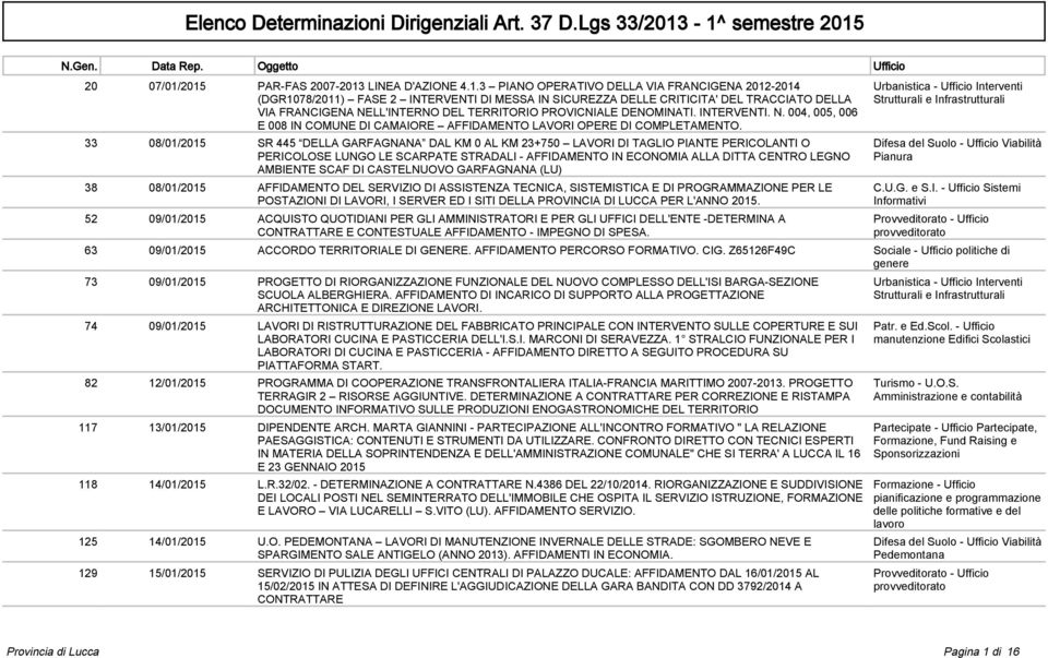 SICUREZZA DELLE CRITICITA' DEL TRACCIATO DELLA VIA FRANCIGENA NELL'INTERNO DEL TERRITORIO PROVICNIALE DENOMINATI. INTERVENTI. N. 004, 005, 006 E 008 IN COMUNE DI CAMAIORE AFFIDAMENTO LAVORI OPERE DI COMPLETAMENTO.