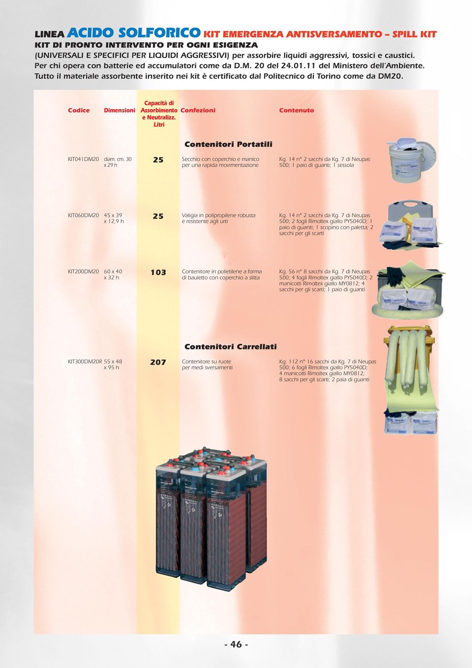 Tutto il materiale assorbente inserito nei kit è certificato dal Politecnico di Torino come da DM20. Codice Assorbimento e Neutralizz. Confezioni Contenitori Portatili KIT041DM20 diam. cm.
