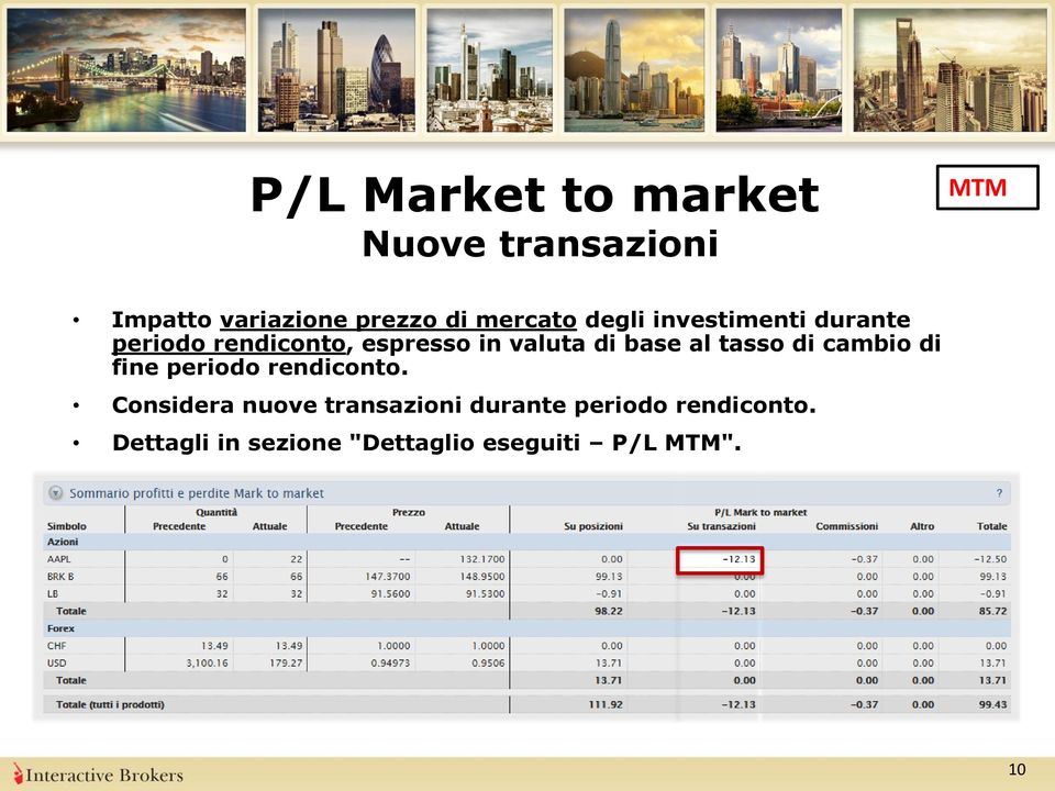 base al tasso di cambio di fine periodo rendiconto.