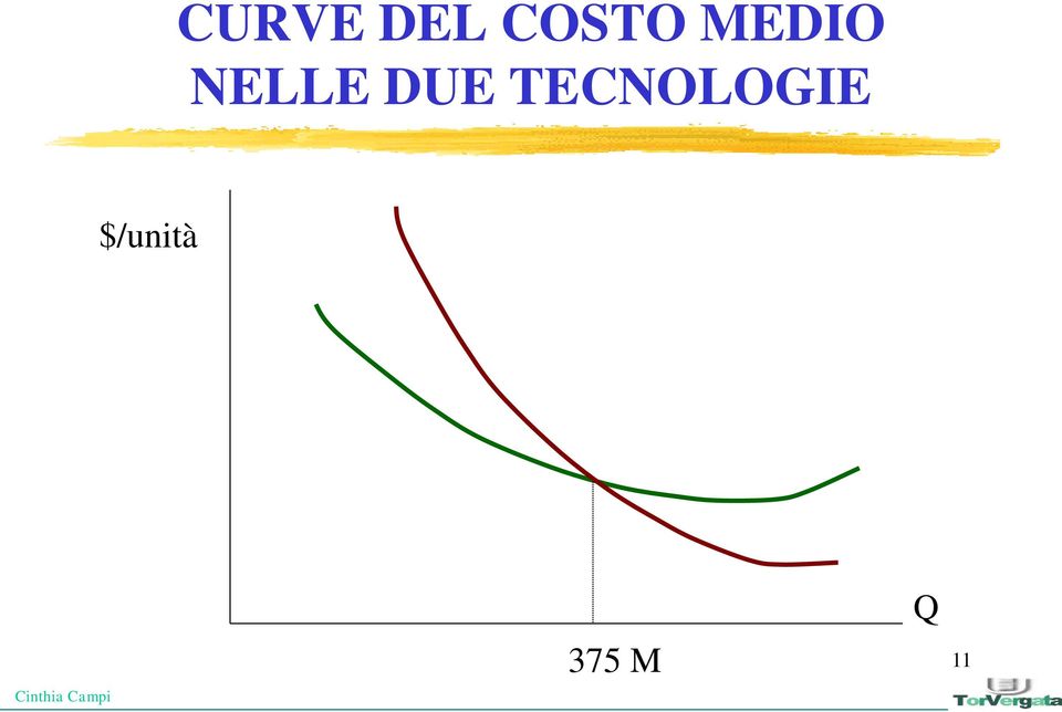 TECNOLOGIE