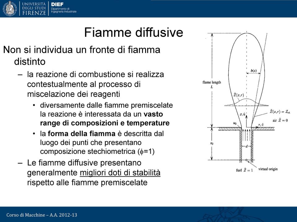 range di composizioni e temperature la forma della fiamma è descritta dal luogo dei punti che presentano composizione