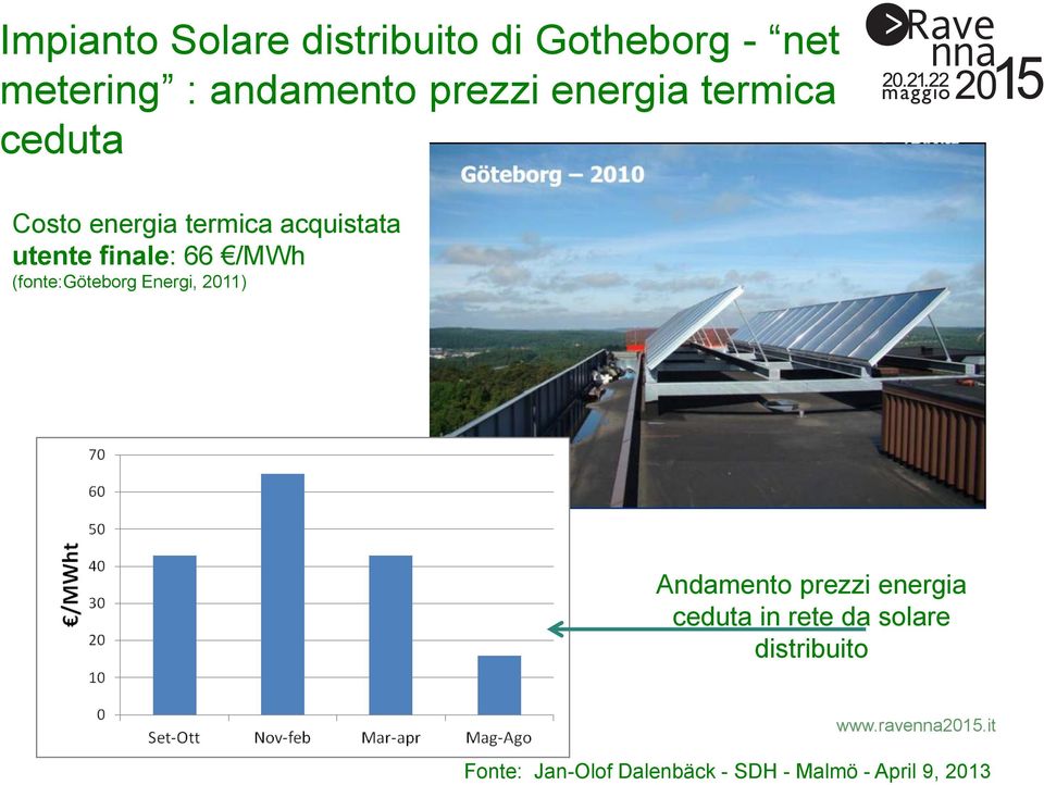 /MWh (fonte:göteborg Energi, 2011) Andamento prezzi energia ceduta in rete