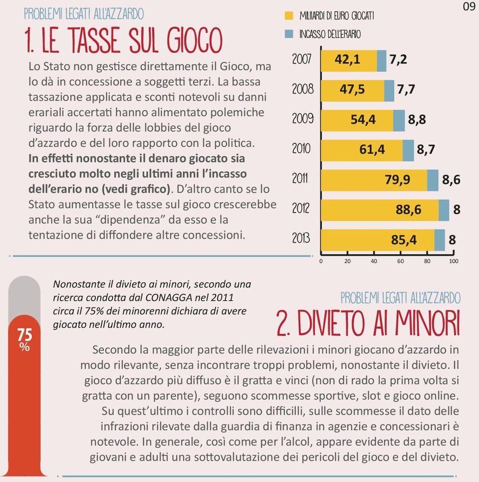 In effetti nonostante il denaro giocato sia cresciuto molto negli ultimi anni l incasso dell erario no (vedi grafico).