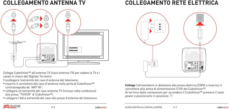 presa TV/VCR di CuboVision ; collegare l altra estremità del cavo alla presa d antenna del televisore.