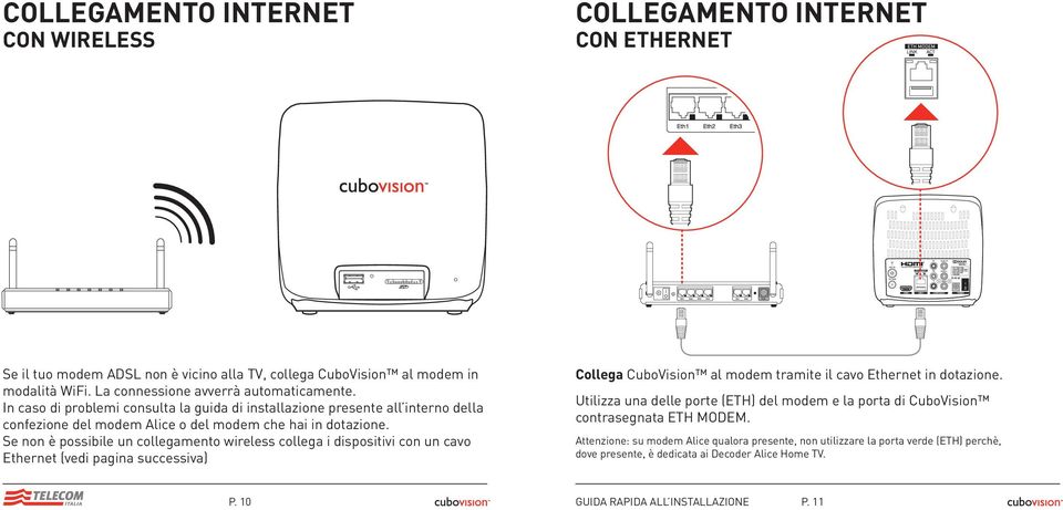Se non è possibile un collegamento wireless collega i dispositivi con un cavo Ethernet (vedi pagina successiva) Collega CuboVision al modem tramite il cavo Ethernet in dotazione.