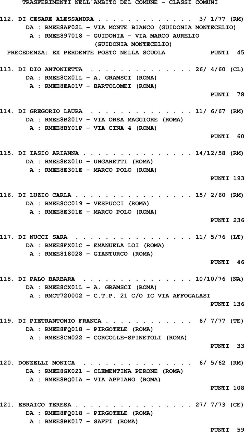 DI DIO ANTONIETTA.............. 26/ 4/60 (CL) DA : RMEE8CX01L - A. GRAMSCI (ROMA) A : RMEE8EA01V - BARTOLOMEI (ROMA) PUNTI 78 114. DI GREGORIO LAURA.