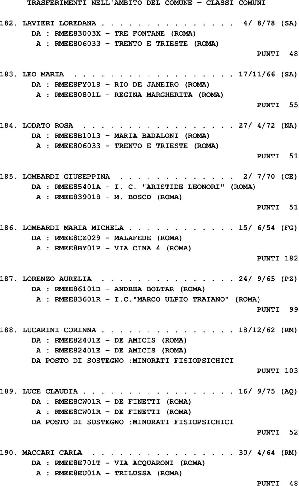 ................ 27/ 4/72 (NA) DA : RMEE8B1013 - MARIA BADALONI (ROMA) A : RMEE806033 - TRENTO E TRIESTE (ROMA) PUNTI 51 185. LOMBARDI GIUSEPPINA............. 2/ 7/70 (CE) DA : RMEE85401A - I. C.