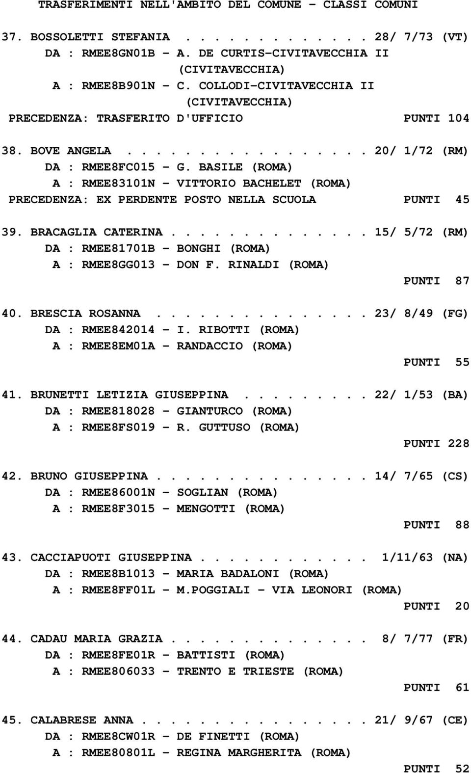 BASILE (ROMA) A : RMEE83101N - VITTORIO BACHELET (ROMA) PRECEDENZA: EX PERDENTE POSTO NELLA SCUOLA PUNTI 45 39. BRACAGLIA CATERINA.