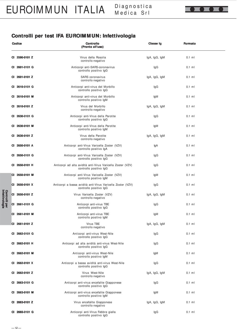 1 ml 2630-0101 G -Virus della Parotite IgG 0.1 ml 2630-0101 M -Virus della Parotite IgM 0.1 ml 2630-0101 Z Virus della Parotite IgA, IgG, IgM 0.1 ml 2650-0101 A -Virus Varicella Zoster (VZV) IgA 0.