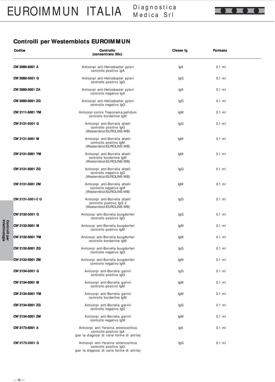 1 ml controllo borderline IgM CW 2131-5001 G -Borrelia afzelii IgG 0.1 ml (Westernblot/EUROLINE-WB) CW 2131-5001 M -Borrelia afzelii IgM 0.