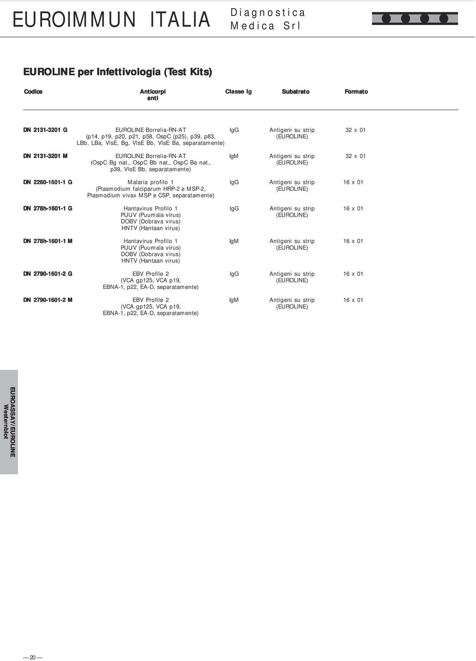 , p39, VlsE Bb, separatamente) DN 2260-1601-1 G Malaria profilo 1 IgG Antigeni su strip 16 x 01 (Plasmodium falciparum HRP-2 e MSP-2, Plasmodium vivax MSP e CSP, separatamente) DN 278h-1601-1 G