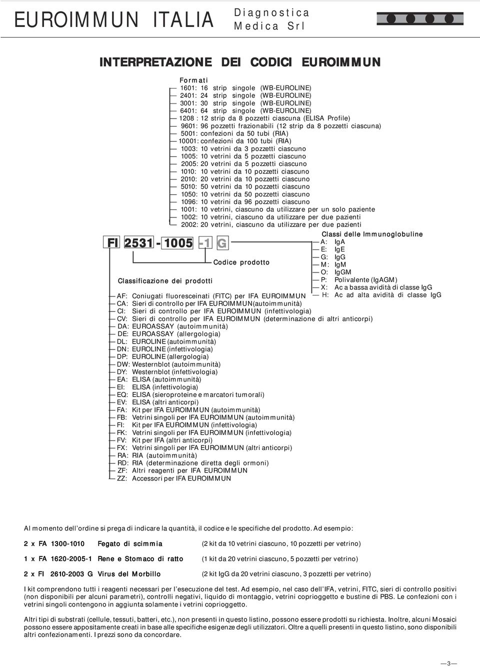 (RIA) 1003: 10 vetrini da 3 pozzetti ciascuno 1005: 10 vetrini da 5 pozzetti ciascuno 2005: 20 vetrini da 5 pozzetti ciascuno 1010: 10 vetrini da 10 pozzetti ciascuno 2010: 20 vetrini da 10 pozzetti