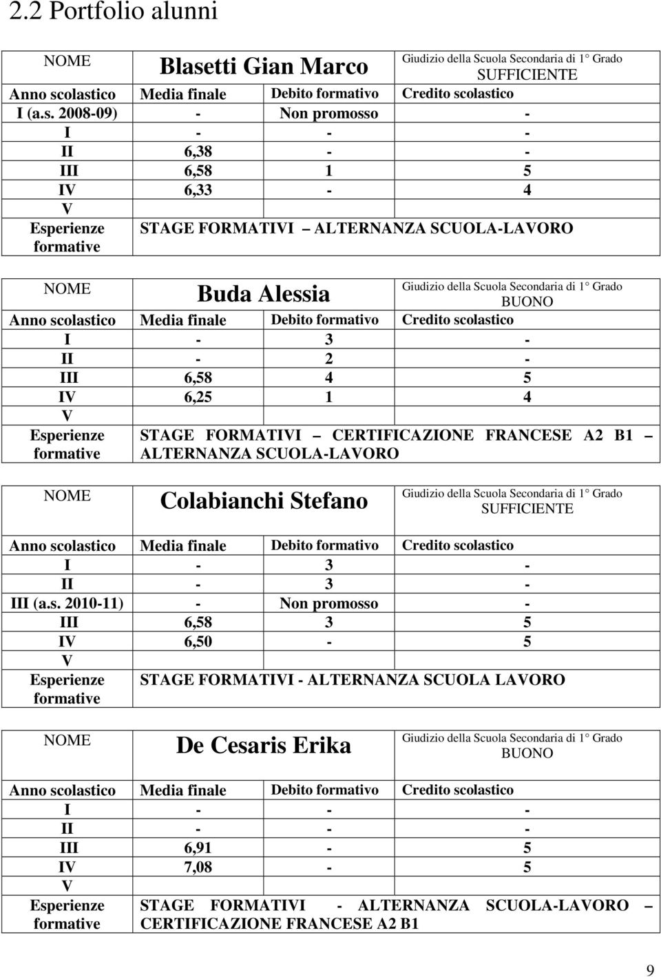 olastico Media finale Debito formativo Credito scolastico I (a.s. 2008-09) - Non promosso - I - - - II 6,38 - - III 6,58 1 5 IV 6,33-4 V Esperienze STAGE FORMATIVI ALTERNANZA SCUOLA-LAVORO formative