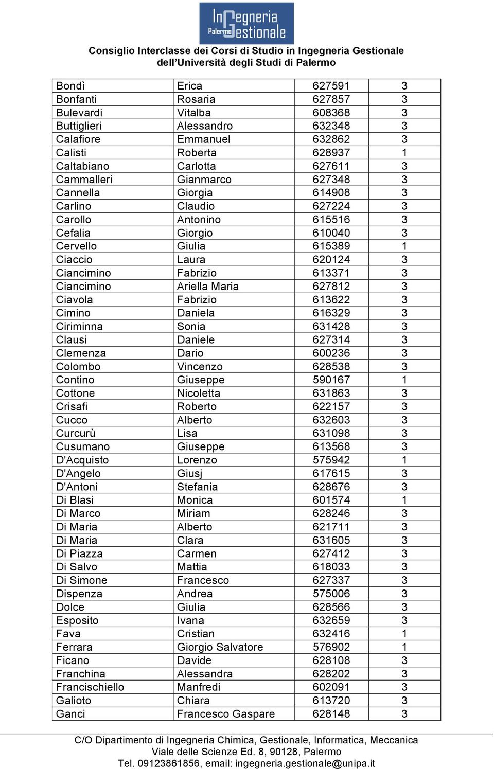 Sonia 1428 Clausi Daniele 214 Clemenza Dario 002 Colombo Vincenzo 288 Contino Giuseppe 01 1 Cottone Nicoletta 18 Crisafi Roberto 221 Cucco Alberto 20 Curcurù Lisa 108 Cusumano Giuseppe 18 D'Acquisto