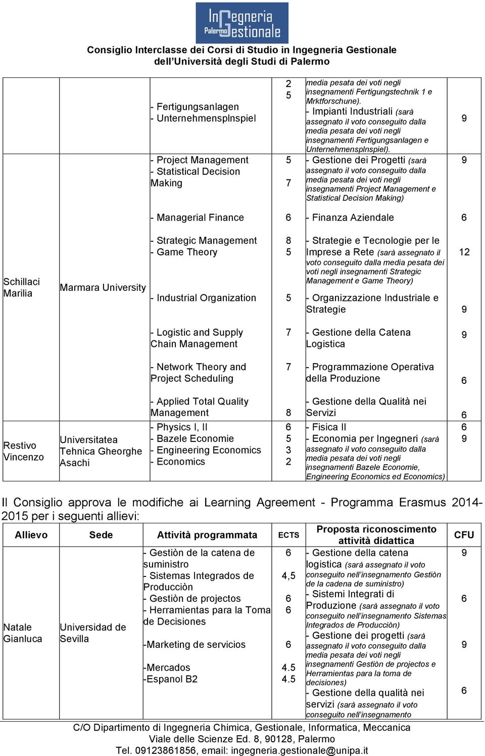 - Gestione dei Progetti (sarà insegnamenti Project Management e Statistical Decision Making) - Managerial Finance - Finanza Aziendale Schillaci Marilia - Strategic Management - Game Theory -