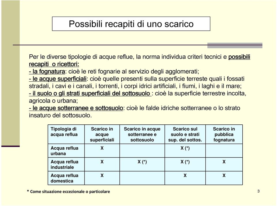 mare; - il suolo o gli strati superficiali del sottosuolo : cioè la superficie terrestre incolta, agricola o urbana; - le acque sotterranee e sottosuolo: cioè le falde idriche sotterranee o lo strato