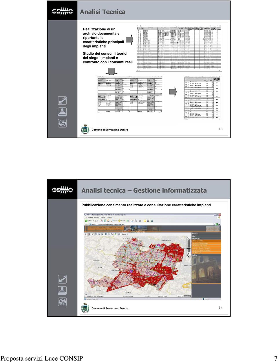 con i consumi reali 13 Analisi tecnica Gestione informatizzata Pubblicazione