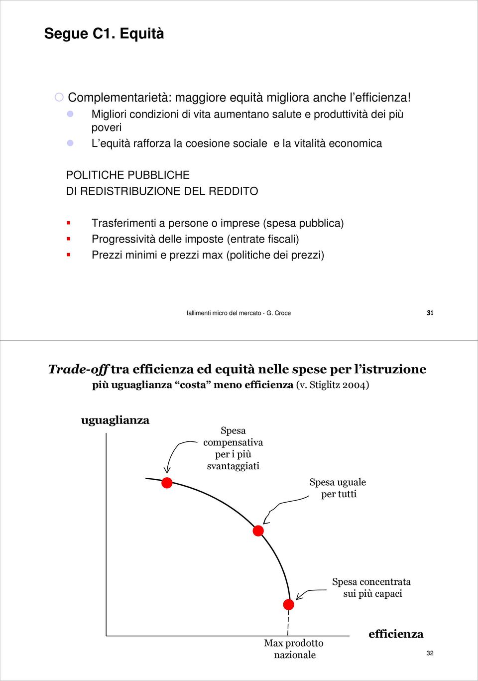 REDDITO Trasferimenti a persone o imprese (spesa pubblica) Progressività delle imposte (entrate fiscali) Prezzi minimi e prezzi max (politiche dei prezzi) fallimenti micro del