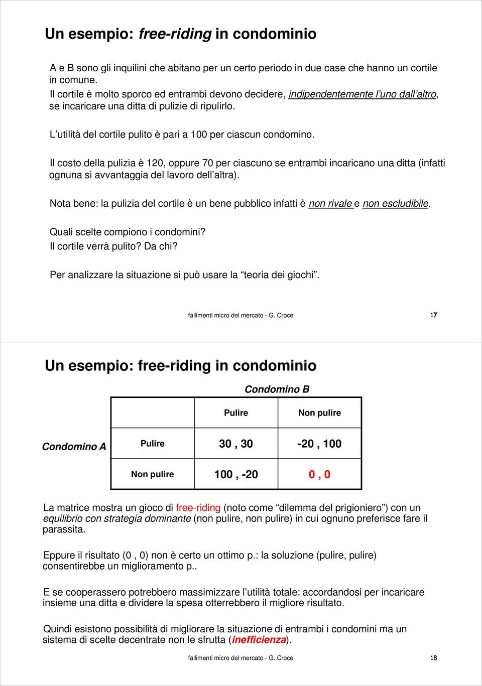 L utilità del cortile pulito è pari a 100 per ciascun condomino.