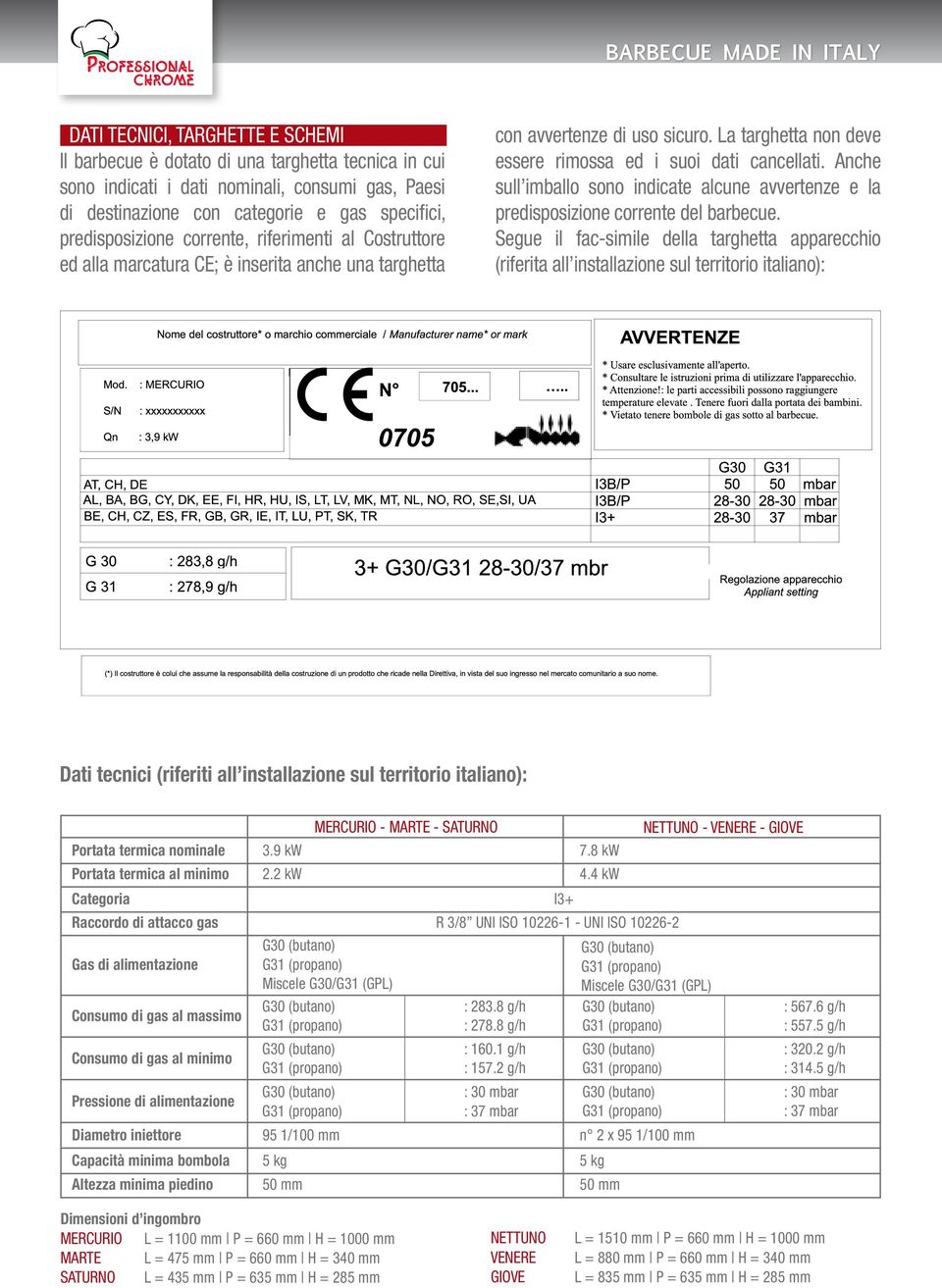 Anche sull imballo sono indicate alcune avvertenze e la predisposizione corrente del barbecue.