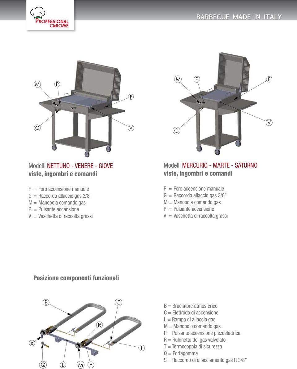comando gas P = Pulsante accensione V = Vaschetta di raccolta grassi Posizione componenti funzionali B = Bruciatore atmosferico C = Elettrodo di accensione L = Rampa di allaccio