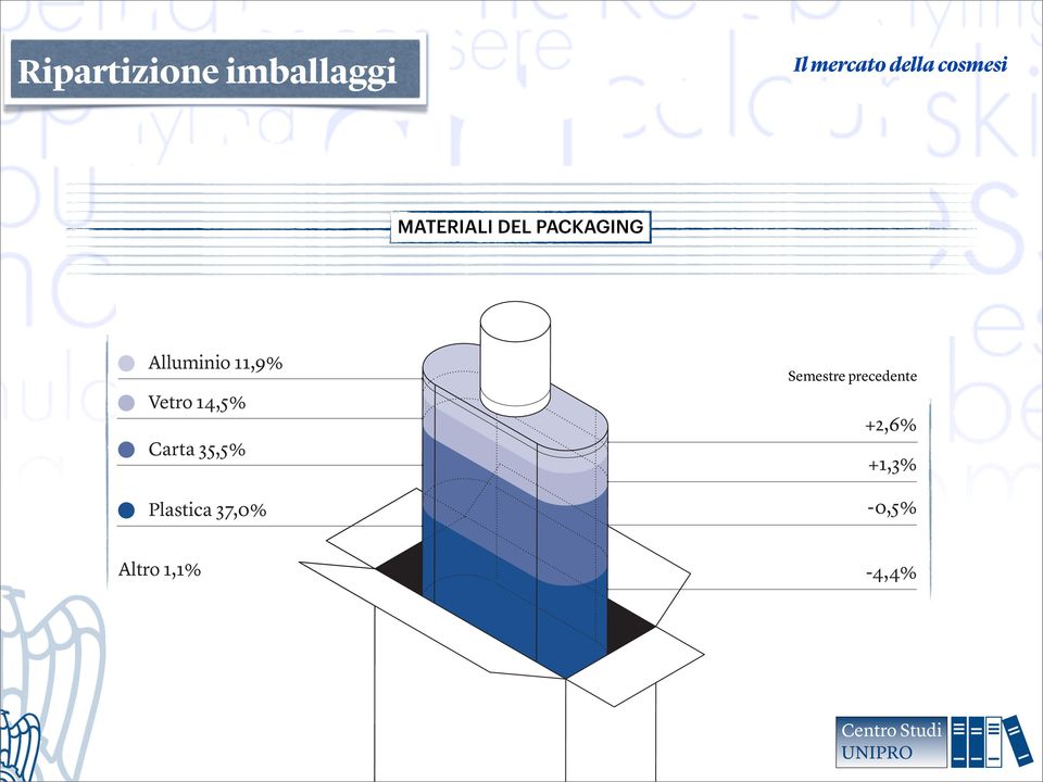 Carta 35,5% Plastica 37,0% Altro 1,1%