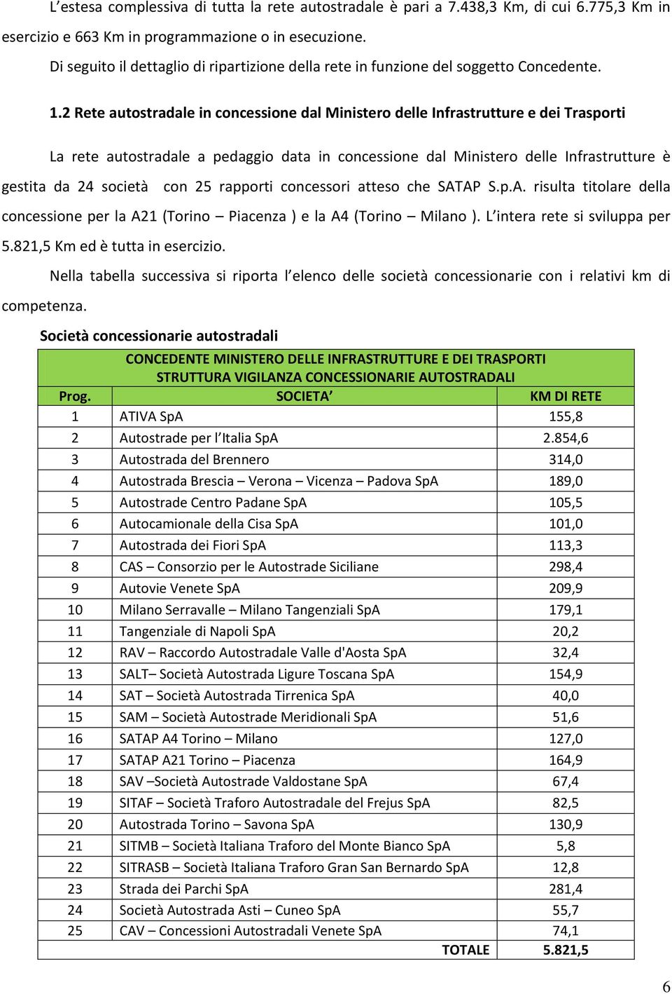 2 Rete autostradale in concessione dal Ministero delle Infrastrutture e dei Trasporti La rete autostradale a pedaggio data in concessione dal Ministero delle Infrastrutture è gestita da 24 società