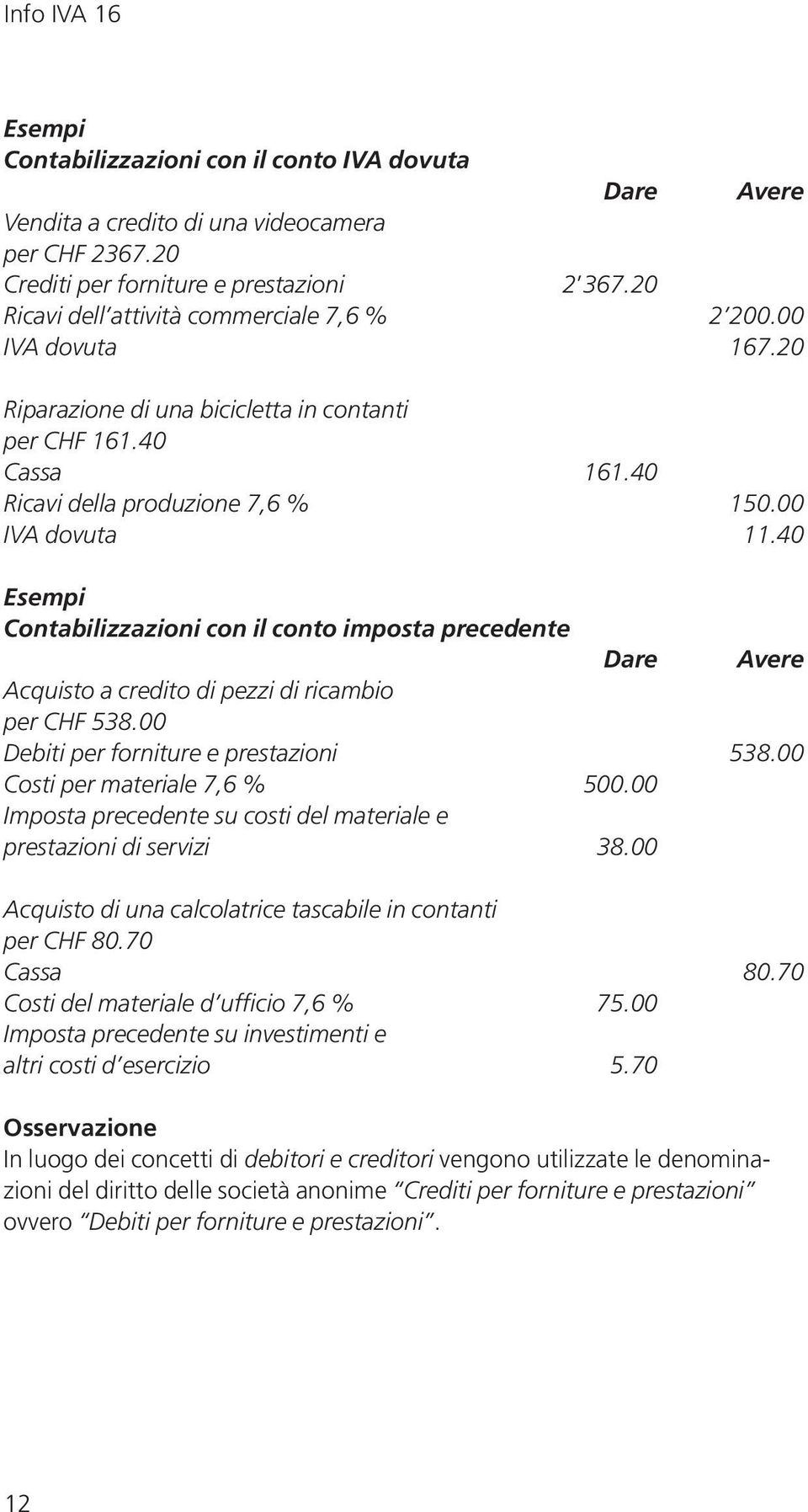 40 Esempi Contabilizzazioni con il conto imposta precedente Dare Avere Acquisto a credito di pezzi di ricambio per CHF 538.00 Debiti per forniture e prestazioni 538.00 Costi per materiale 7,6 % 500.