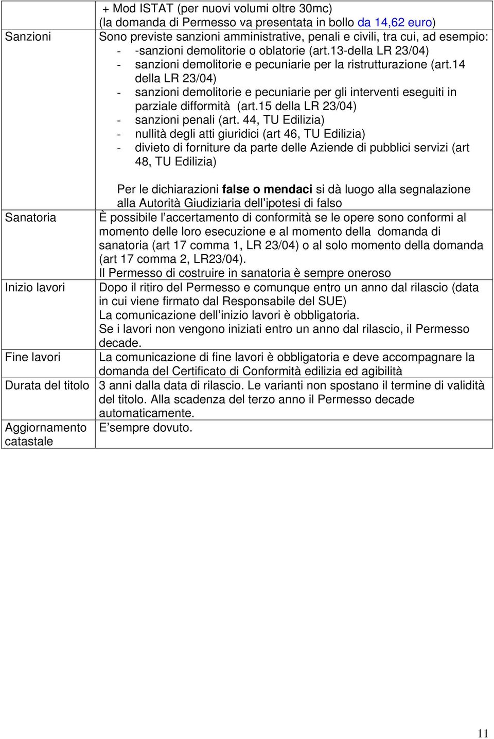 14 della LR 23/04) - sanzioni demolitorie e pecuniarie per gli interventi eseguiti in parziale difformità (art.15 della LR 23/04) - sanzioni penali (art.