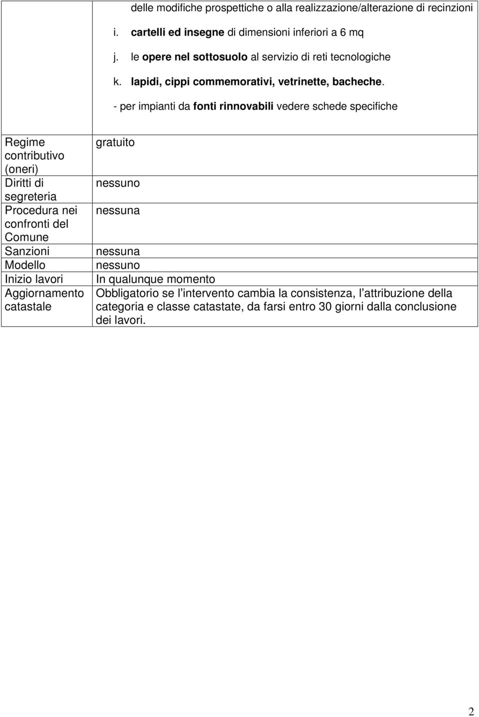 - per impianti da fonti rinnovabili vedere schede specifiche Regime contributivo (oneri) Diritti di segreteria Procedura nei confronti del Comune Sanzioni Modello