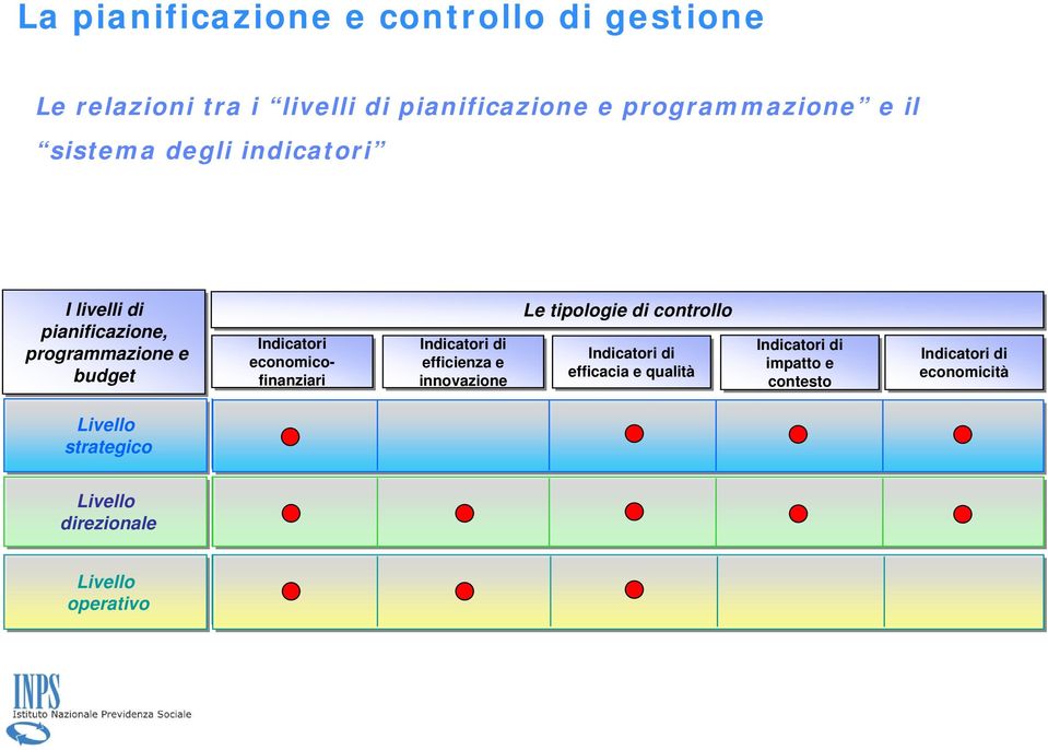 economicofinanziari efficienza e innovazione Le tipologie di controllo efficacia e